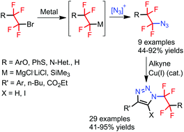 Graphical abstract: Synthesis of tetrafluoroethylene- and tetrafluoroethyl-containing azides and their 1,3-dipolar cycloaddition as synthetic application