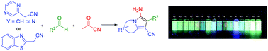 Graphical abstract: Synthesis of fluorescent heterocycles via a Knoevenagel/[4 + 1]-cycloaddition cascade using acetyl cyanide