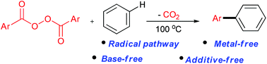 Graphical abstract: Direct arylation of inactivated benzene with aryl acyl peroxides toward biaryls