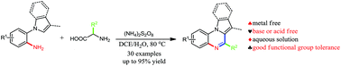 Graphical abstract: Application of α-amino acids for the transition-metal-free synthesis of pyrrolo[1,2-a]quinoxalines