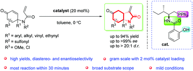 Graphical abstract: Phosphine-catalyzed intramolecular Rauhut–Currier reaction: enantioselective synthesis of hydro-2H-indole derivatives