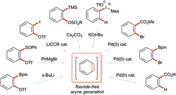 Graphical abstract: Recent advances in fluoride-free aryne generation from arene precursors