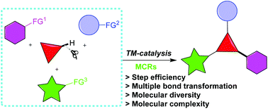 Graphical abstract: Transition metal-catalyzed C–H bond functionalization in multicomponent reactions: a tool toward molecular diversity