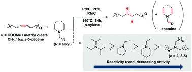 Graphical abstract: H-Transfer reactions of internal alkenes with tertiary amines as H-donors on carbon supported noble metals