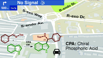 Graphical abstract: Enantioselectivity in CPA-catalyzed Friedel–Crafts reaction of indole and N-tosylimines: a challenge for guiding models