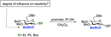 Graphical abstract: On the generality of the superarmament of glycosyl donors