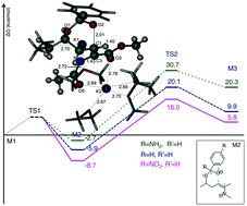 Graphical abstract: An intramolecular oxa-Michael reaction on α,β-unsaturated α-amino-δ-hydroxycarboxylic acid esters. Synthesis of functionalized 1,3-dioxanes