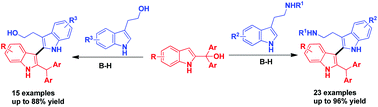 Graphical abstract: Direct C3-arylations of 2-indolylmethanols with tryptamines and tryptophols via an umpolung strategy