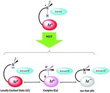 Graphical abstract: Proton-coupled charge-transfer reactions and photoacidity of N,N-dimethyl-3-arylpropan-1-ammonium chloride salts