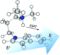 Graphical abstract: Photophysics of N,N-dimethyl-3-(1-indolyl)propan-1-ammonium chloride and related derivatives