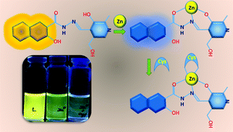 Graphical abstract: A novel Schiff base derivative of pyridoxal for the optical sensing of Zn2+ and cysteine
