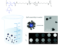 Graphical abstract: Polyurethane based organic macromolecular contrast agents (PU-ORCAs) for magnetic resonance imaging