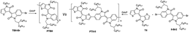 Graphical abstract: Direct arylation polymerization of asymmetric push–pull aryl halides