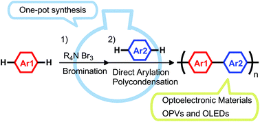 Graphical abstract: Facile one-pot access to π-conjugated polymers via sequential bromination/direct arylation polycondensation