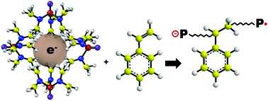 Graphical abstract: Solvated-electron initiated rapid polymerization at ambient-temperature: a case of monomer solubility