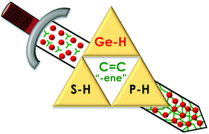 Graphical abstract: Synthesis and functionalization of polymer networks via germane–ene chemistry