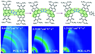 Graphical abstract: Conjugated polymer acceptors based on fused perylene bisimides with a twisted backbone for non-fullerene solar cells