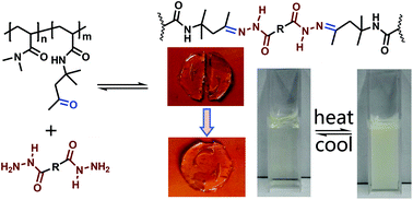 Graphical abstract: Self-healable hydrogels with cross-linking induced thermo-responsiveness and multi-triggered gel–sol–gel transition