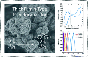 Graphical abstract: A study of fused-ring thieno[3,4-e]pyrazine polymers as n-type materials for organic supercapacitors