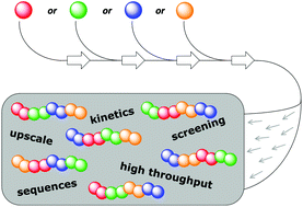 Graphical abstract: RAFT multiblock reactor telescoping: from monomers to tetrablock copolymers in a continuous multistage reactor cascade