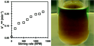 Graphical abstract: The stirring rate provides a dramatic acceleration of the ultrafast interfacial SET-LRP in biphasic acetonitrile–water mixtures