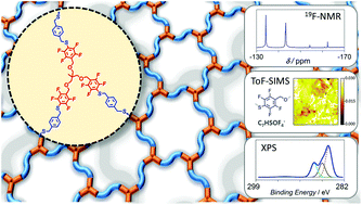 Graphical abstract: The para-fluoro-thiol reaction as a powerful tool for precision network synthesis