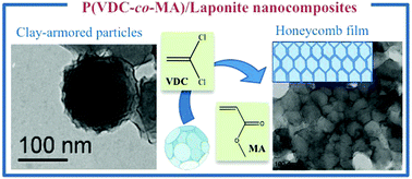 Graphical abstract: Synthesis of clay-armored poly(vinylidene chloride-co-methyl acrylate) latexes by Pickering emulsion polymerization and their film-forming properties