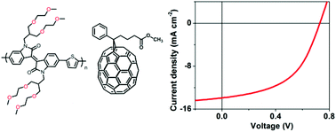 Graphical abstract: A polymer electron donor based on isoindigo units bearing branched oligo(ethylene glycol) side chains for polymer solar cells