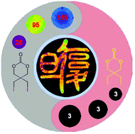 Graphical abstract: Design, synthesis and ring-opening polymerization of a new iodinated carbonate monomer: a universal route towards ultrahigh radiopaque aliphatic polycarbonates