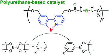 Graphical abstract: Recyclable and efficient polyurethane-Ir catalysts for direct borylation of aromatic compounds