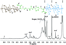 Graphical abstract: Diblock copolymer glyco-nanomicelles constructed by a maltoheptaose-based amphiphile for reduction- and pH-mediated intracellular drug delivery