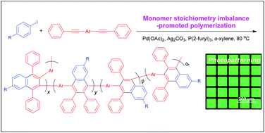 Graphical abstract: Monomer stoichiometry imbalance-promoted formation of multisubstituted polynaphthalenes by palladium-catalyzed polycouplings of aryl iodides and internal diynes