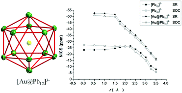 Graphical abstract: Synthesis, characterization and electronic properties of an endohedral plumbaspherene [Au@Pb12]3−