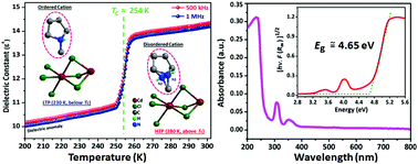 Graphical abstract: [C5H12N]CdCl3: an ABX3 perovskite-type semiconducting switchable dielectric phase transition material