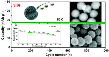 Graphical abstract: Carbon intercalated porous NaTi2(PO4)3 spheres as high-rate and ultralong-life anodes for rechargeable sodium-ion batteries