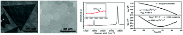 Graphical abstract: Water-assisted growth of large-sized single crystal hexagonal boron nitride grains