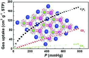 Graphical abstract: A family of ssa-type copper-based MOFs constructed from unsymmetrical diisophthalates: synthesis, characterization and selective gas adsorption