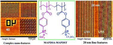 Graphical abstract: Organic–inorganic hybrid photoresists containing hexafluoroantimonate: design, synthesis and high resolution EUV lithography studies