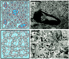 Graphical abstract: Sound transmission loss of hierarchically porous composites produced by hydrogel templating and viscous trapping techniques