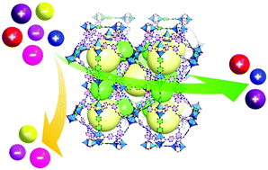 Graphical abstract: Secondary-amine-functionalized isoreticular metal–organic frameworks for controllable and selective dye capture