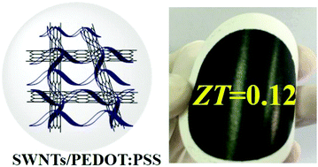 Graphical abstract: High-performance hybrid organic thermoelectric SWNTs/PEDOT:PSS thin-films for energy harvesting