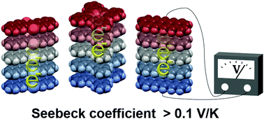 Graphical abstract: Universality of the giant Seebeck effect in organic small molecules