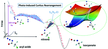 Graphical abstract: Theoretical insights into photo-induced Curtius rearrangement of chlorodifluoroacetyl azide