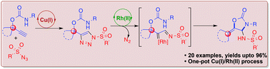 Graphical abstract: Rhodium-catalyzed denitrogenative transannulation of 1,2,3-triazolyl-carbamates: efficient access to 4-aminooxazolidinones