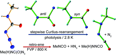 Graphical abstract: N-Methylcarbamoyl azide: spectroscopy, X-ray structure and decomposition via methylcarbamoyl nitrene