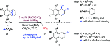 Graphical abstract: Platinum-catalyzed syn-stereocontrolled ring-opening of oxabicyclic alkenes with sodium arylsulfinates