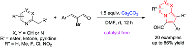 Graphical abstract: Transition-metal-free synthesis of indolizines via [3 + 2]-annulation from α-bromoenals and 2-substituted azaarenes