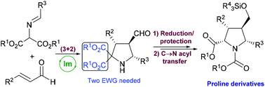 Graphical abstract: Highly diastereoselective C → N acyl rearrangement in polysubstituted pyrrolidine 2,2-dicarboxylates. Stereocontrolled synthesis of densely functionalized prolines