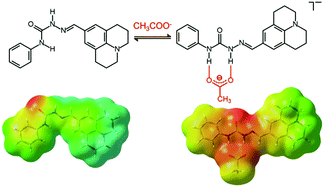 Graphical abstract: Anion-induced isomerization of fluorescent semi(thio)carbazones