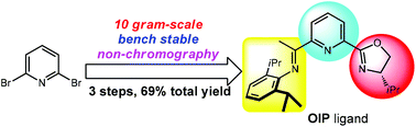 Graphical abstract: 10 gram-scale synthesis of a chiral oxazoline iminopyridine ligand and its applications